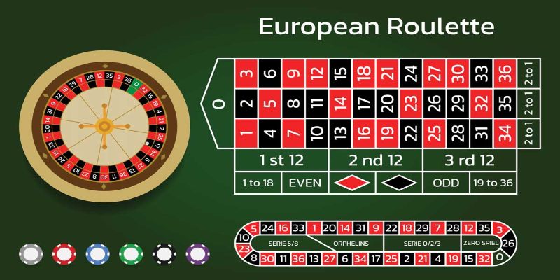 Quy trình diễn ra của một ván cược Roulette khá đơn giản